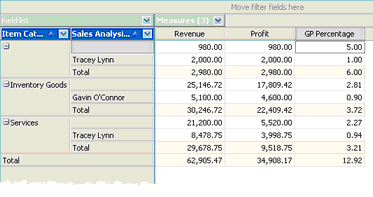 crm_Dolap_measures