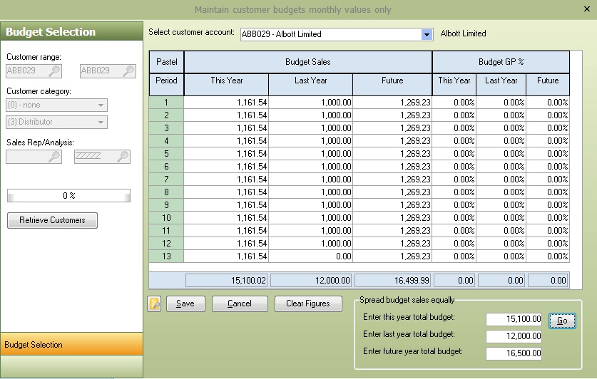 Customer_budget_Values