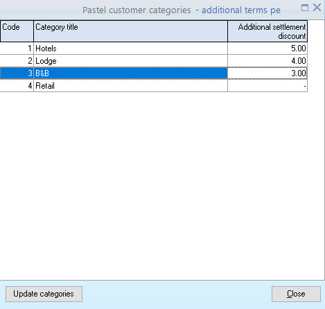 Pastel_Customer_Categories