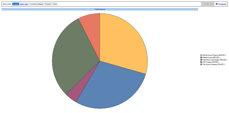 Product_Sales_Chart