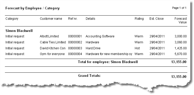 Default report for Sales Opportunity by Employee Default report for Sales Opportunity by Employee