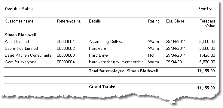 Over due default report