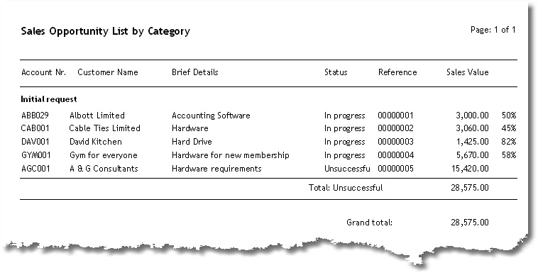 Default report layout