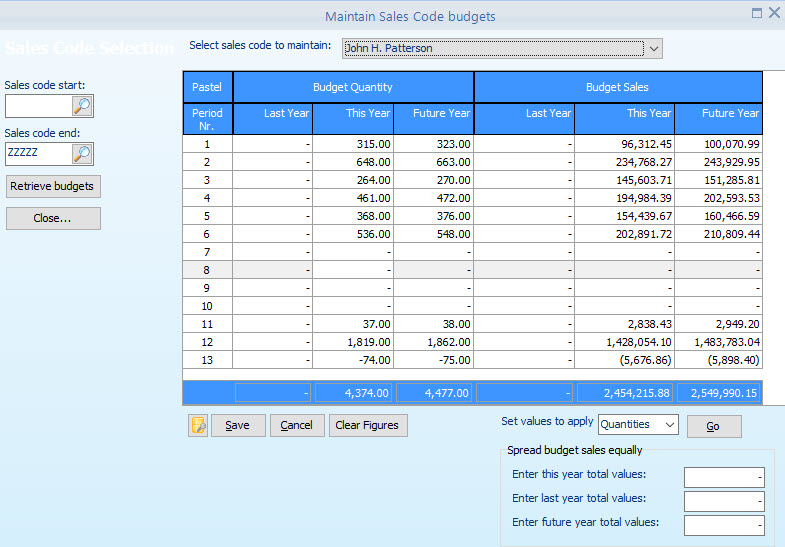 SalesCodge_Budget_Maintain