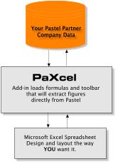 PaXcel 2009 - Flow of dat